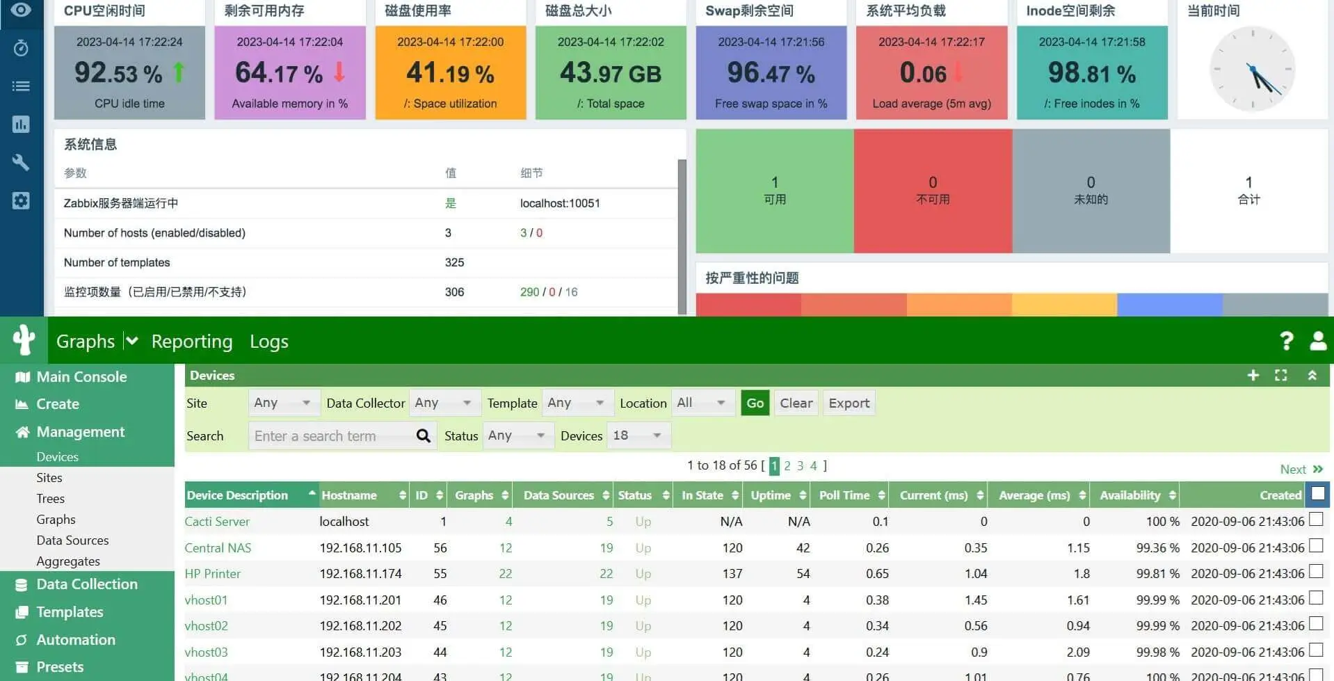 全国三网合一环网核心设备运维监控界面